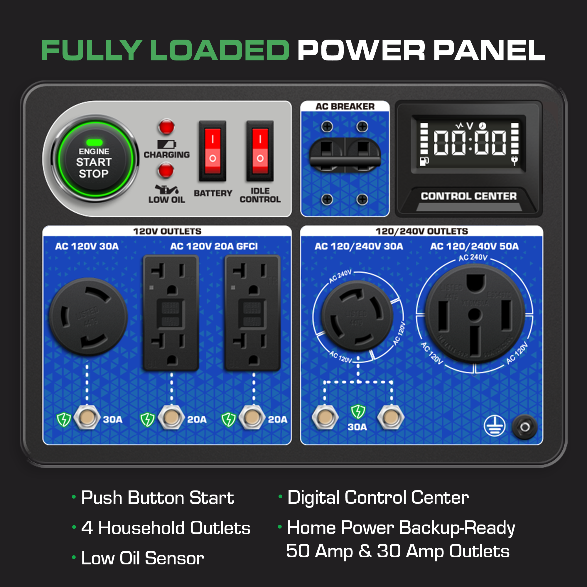 13,000 Watt Dual Fuel Portable HX Generator w/ CO Alert