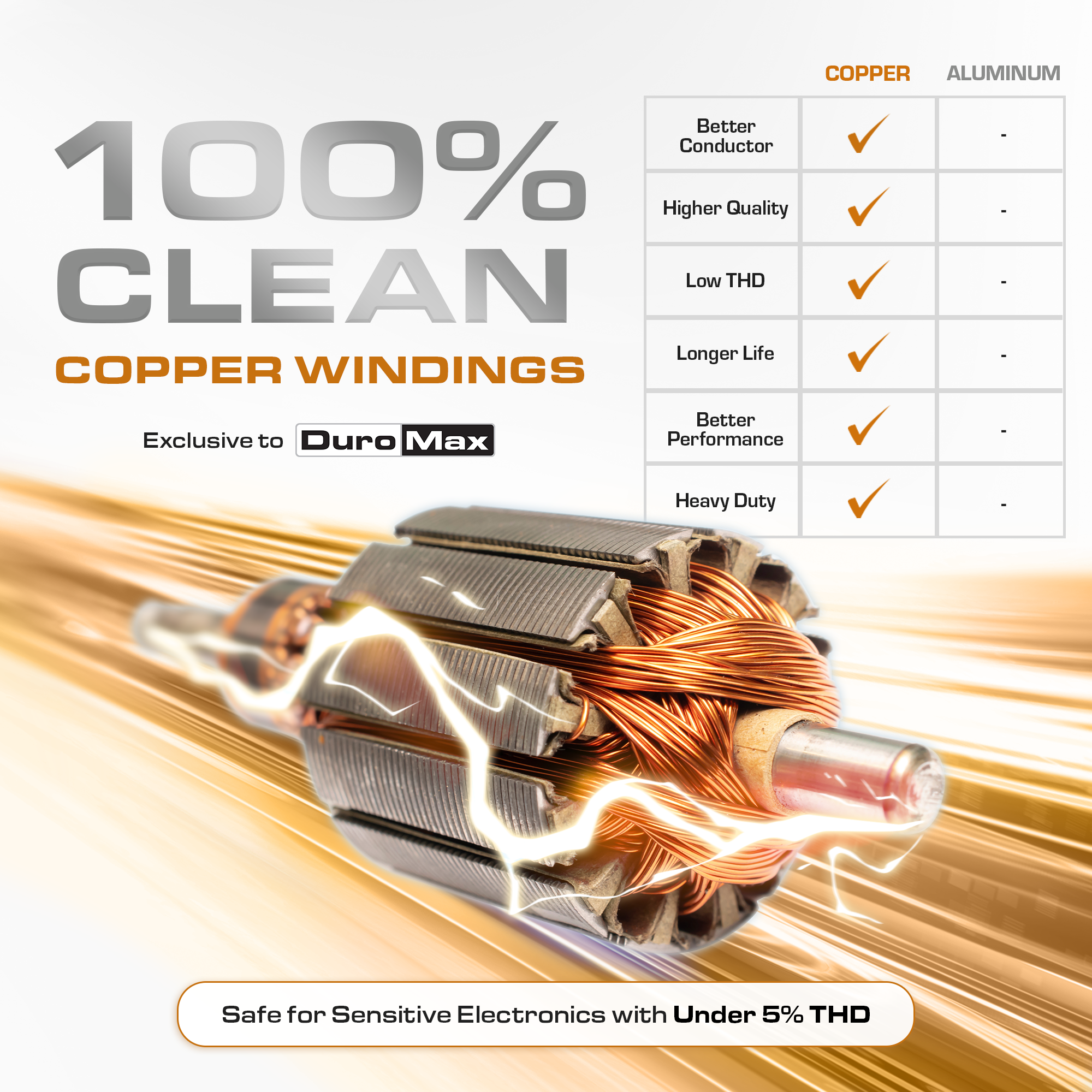 15,000 Watt Electric Start Dual Fuel EFI Portable Generator